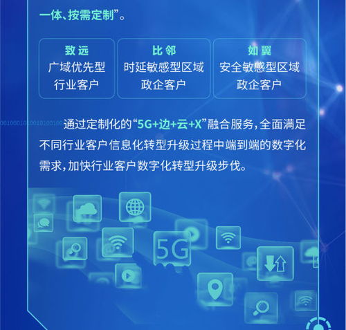 中國(guó)電信正式發(fā)布5G定制網(wǎng)，引領(lǐng)網(wǎng)絡(luò)技術(shù)服務(wù)新篇章