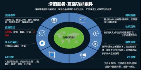 云帆加速陳輝 提升價(jià)值，助力廣電新媒體營(yíng)收跑贏成本